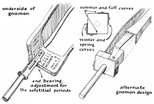 Schmoyer sundial gnomon detail